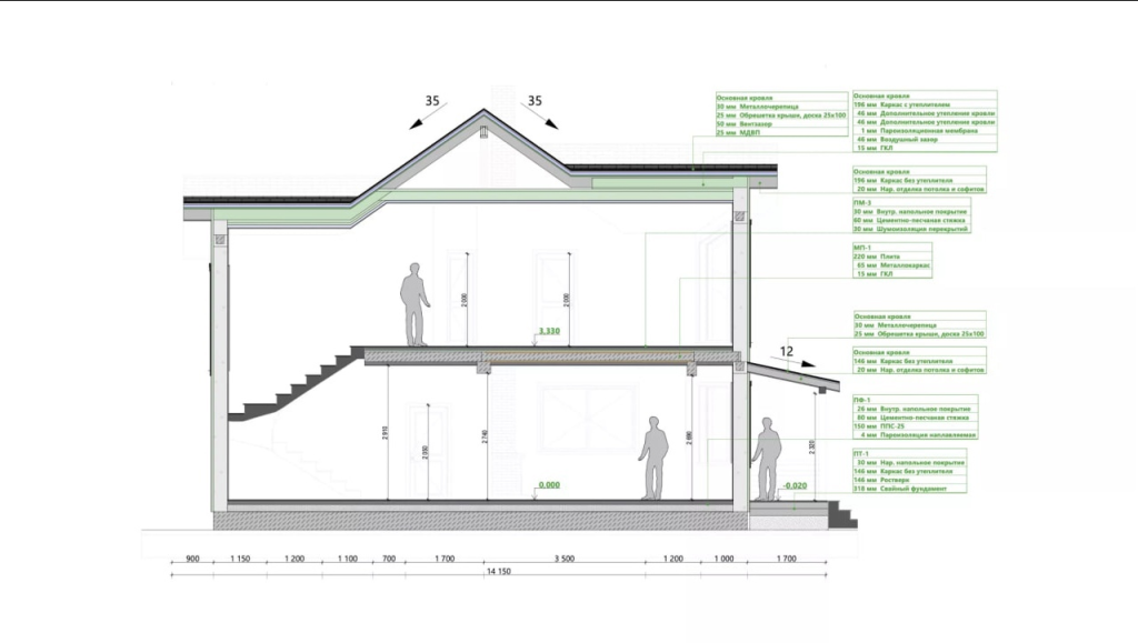 Краткая информация о строительных материалах.