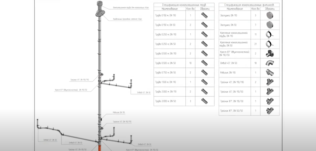 Спецификация инженерного раздела.