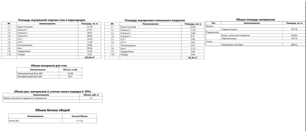 Рассчетная таблица, проект частного дома