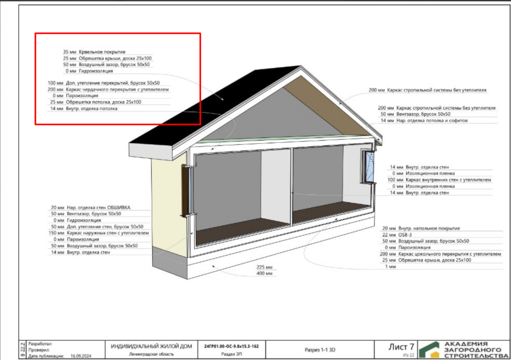 На чертеже отмечены все слои крыши